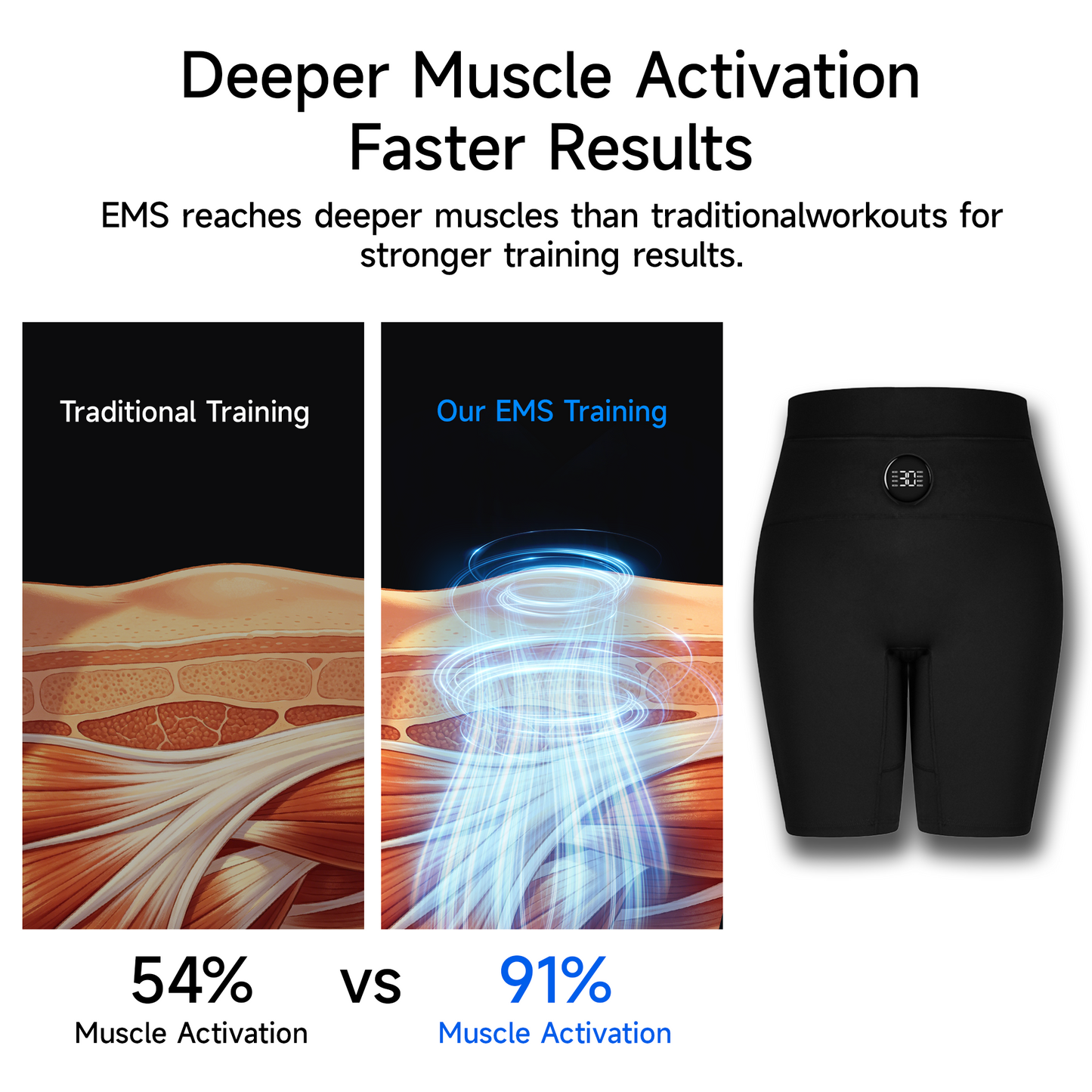 LUMIEMS EMS Toning Shorts My Store