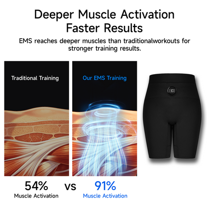 LUMIEMS EMS Toning Shorts My Store
