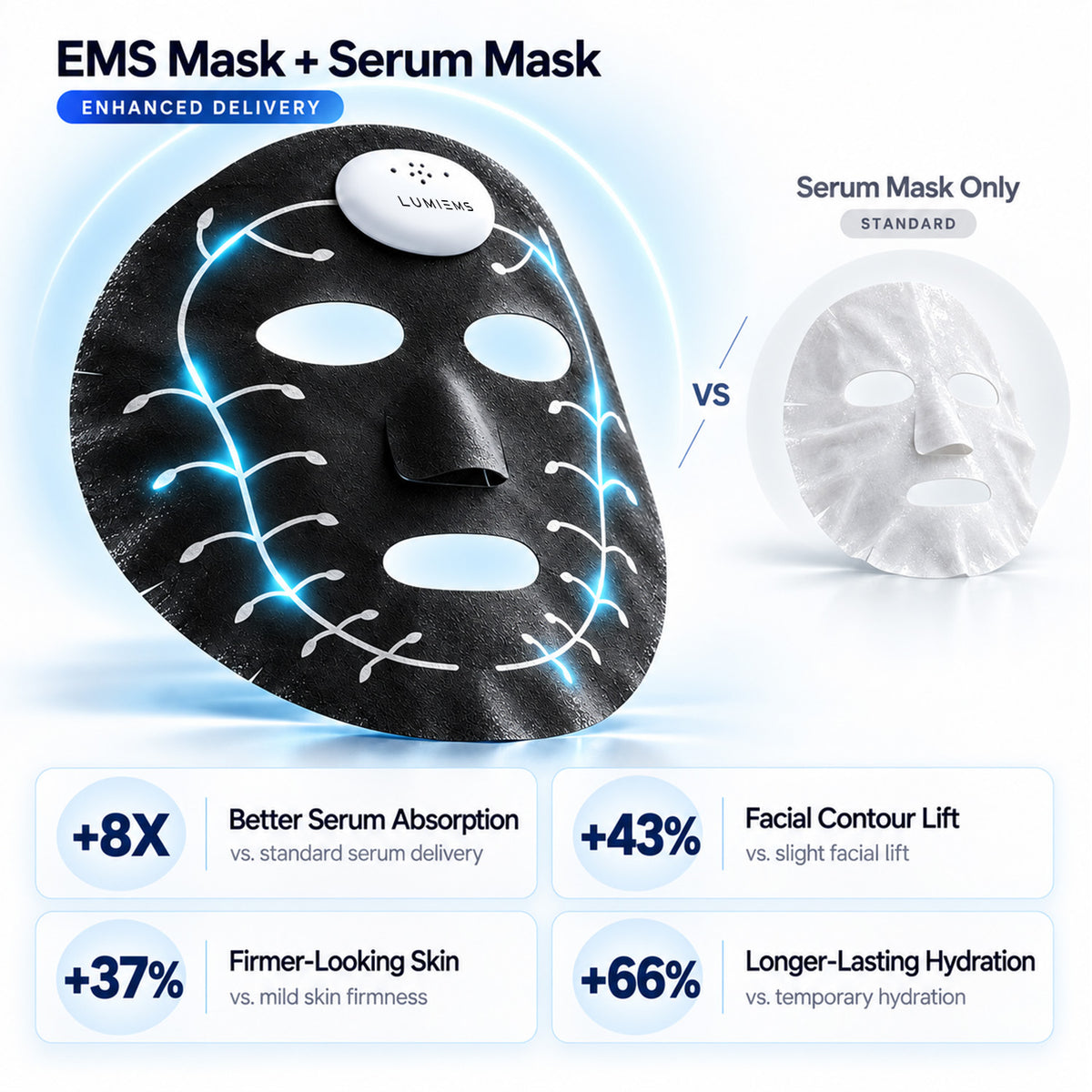 EMS AI Lifting Face Mask